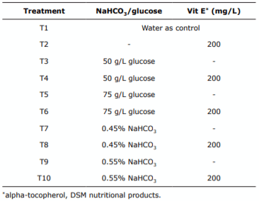 Table 1. Treatments used for pigs during pre-slaughtering.