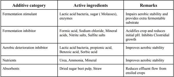 Silage - the best economical alternate while scarcity of green fodder is inevitable - Image 8