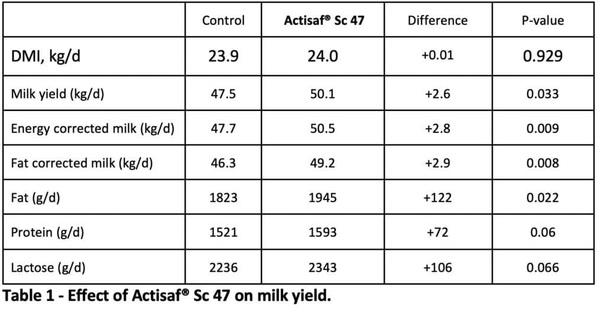 A better feed efficiency will drive sustainability - Image 2