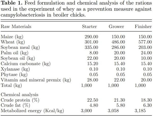 The role of whey on the performance and campylobacteriosis in broiler chicks - Image 1