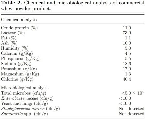 The role of whey on the performance and campylobacteriosis in broiler chicks - Image 2