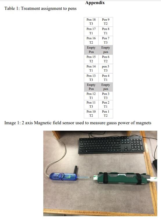 The Effect of Magnetic Water on Feed Conversion Ratio, Body Weight Gain, Feed Intake and Livability of Male Broiler Chickens - Image 1
