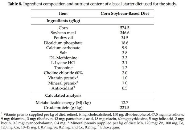 Evaluation of Cellulosic Polymers and Curcumin to Reduce Aflatoxin B1 Toxic Effects on Performance, Biochemical, and Immunological Parameters of Broiler Chickens - Image 5