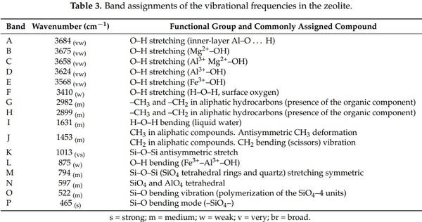 Assessing the Aflatoxin B1 Adsorption Capacity between Biosorbents Using an In Vitro Multicompartmental Model Simulating the Dynamic Conditions in the Gastrointestinal Tract of Poultry - Image 8
