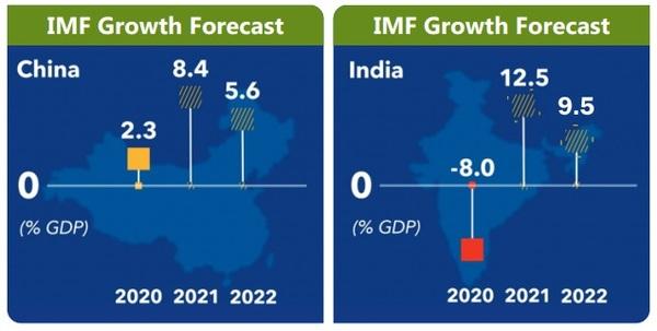 Economic Recession - Recovery and Global Meat Market Dynamics - Image 2