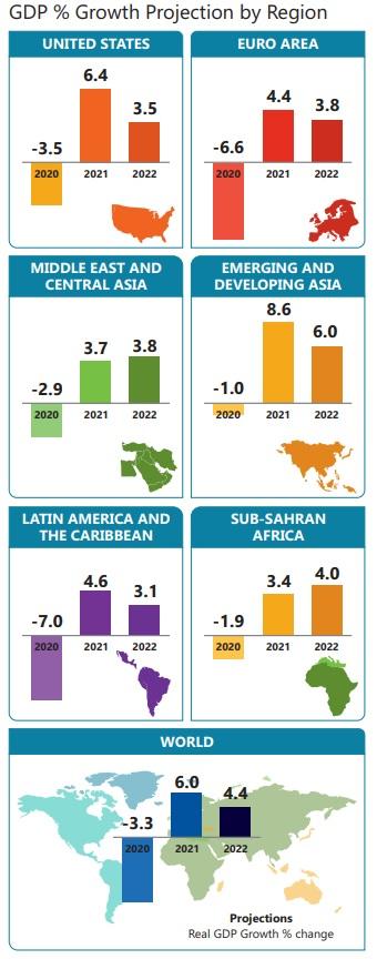 Economic Recession - Recovery and Global Meat Market Dynamics - Image 1