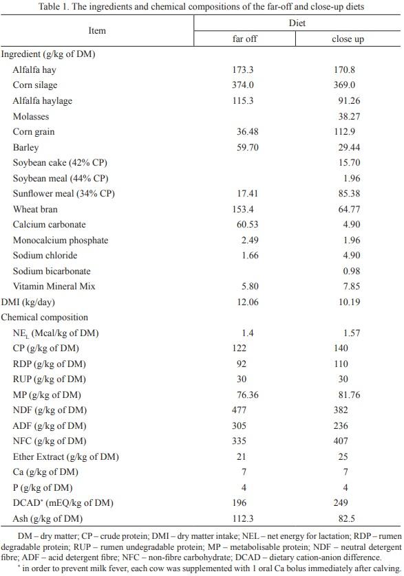 Effects of Chestnut Tannins Supplementation of Prepartum Moderate Yielding Dairy Cows on Metabolic Health, Antioxidant and Colostrum Indices - Image 1