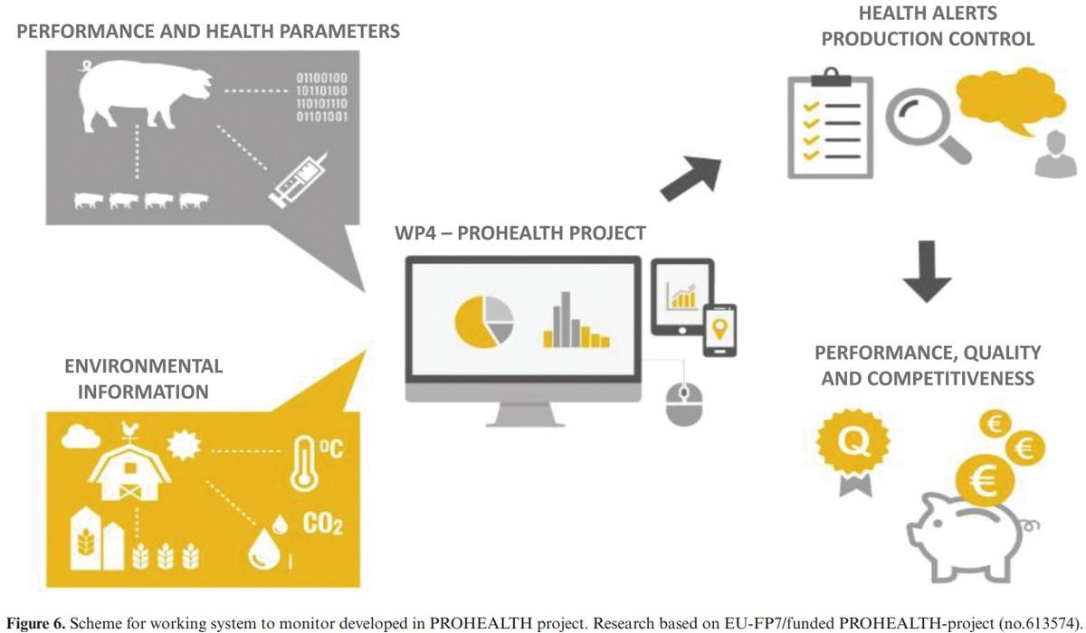 Big (pig) data and the internet of the swine things: a new paradigm in the industry - Image 11