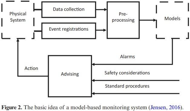 Big (pig) data and the internet of the swine things: a new paradigm in the industry - Image 3