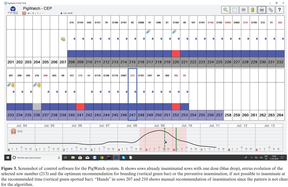 Big (pig) data and the internet of the swine things: a new paradigm in the industry - Image 5