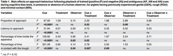 The Way Humans Behave Modulates the Emotional State of Piglets - Image 2