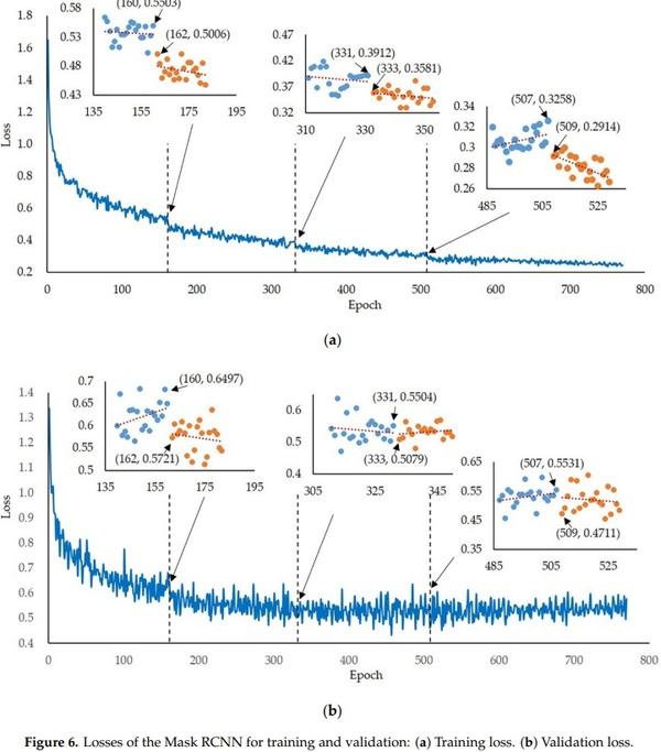Detection of Fusarium Head Blight in Wheat Using a Deep Neural Network and Color Imaging - Image 10