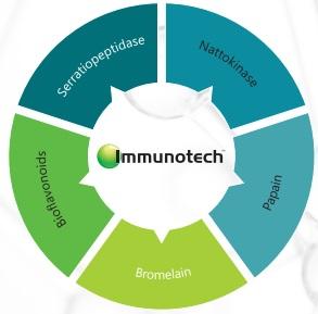 Use of Systemic Immunity in Poultry - Image 1