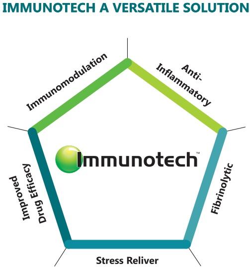 Use of Systemic Immunity in Poultry - Image 3