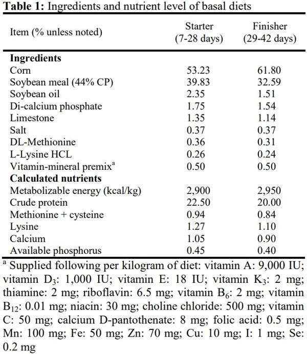 Effects of using eucalyptus (Eucalyptus globulus L.) leaf powder and its essential oil on growth performance and immune response of broiler chickens - Image 1