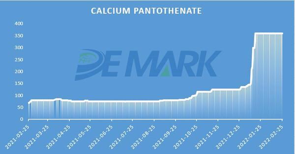Vitamin Market: Vitamin E and More - Image 6