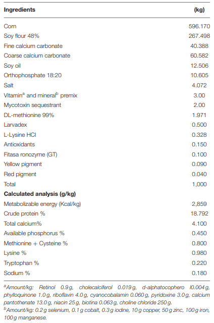 TABLE 1 | Composition and calculated nutrient content in the diet used for 85 weeks-old Bovans-White hens.