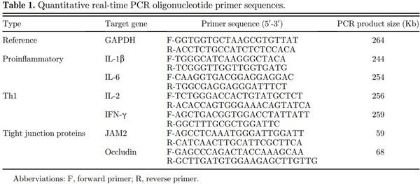 The effects of dietary Bacillus subtilis supplementation, as an alternative to antibiotics, on growth performance, intestinal immunity, and epithelial barrier integrity in broiler chickens infected with Eimeria maxima - Image 2