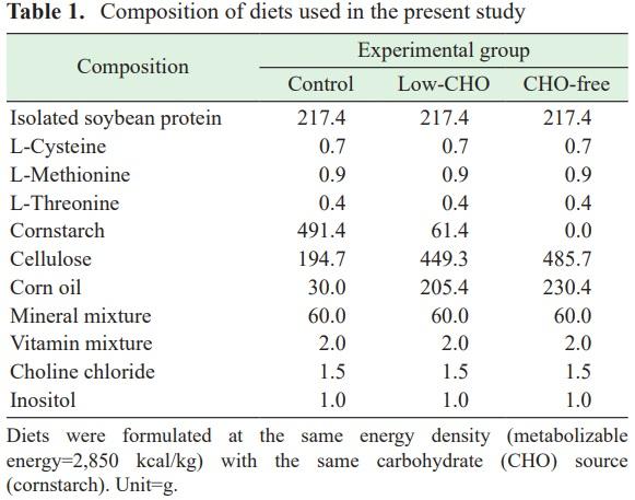 Dietary carbohydrate effects on histological features of ileal mucosa in White Leghorn chicken - Image 1