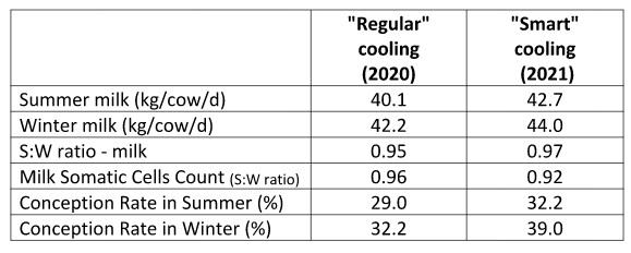 “Voluntary cooling” – does it work? - Image 2