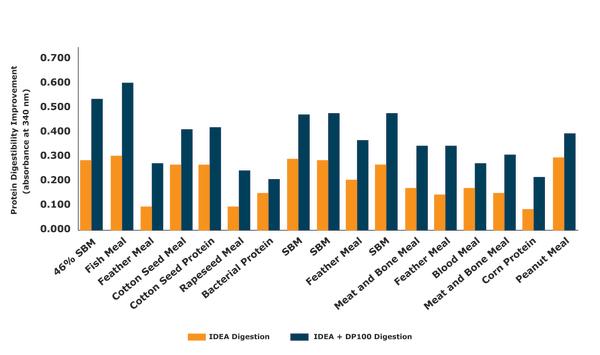 Managing high ingredient costs to make more cents - Image 3