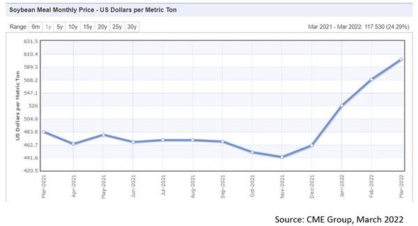 2. Managing high ingredient costs to make more cents - Image 1