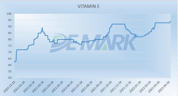 APIs and Vitamin MARKET - Image 5
