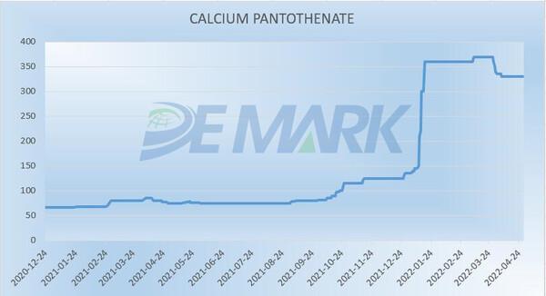 APIs and Vitamin MARKET - Image 6