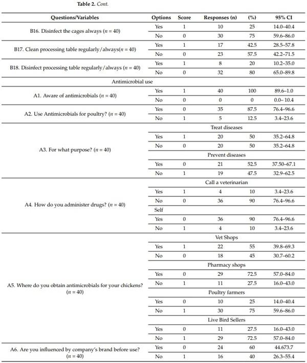 Multi-Drug Resistant Escherichia coli, Biosecurity and Anti-Microbial Use in Live Bird Markets, Abeokuta, Nigeria - Image 6