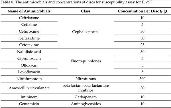 Multi-Drug Resistant Escherichia coli, Biosecurity and Anti-Microbial Use in Live Bird Markets, Abeokuta, Nigeria - Image 17