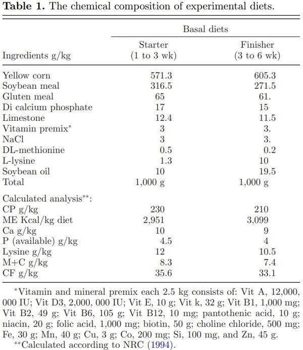 16S ribosomal RNA sequencing reveals a modulation of intestinal microbiome and immune response by dietary L-theanine supplementation in broiler chickens - Image 1