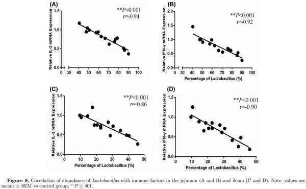 16S ribosomal RNA sequencing reveals a modulation of intestinal microbiome and immune response by dietary L-theanine supplementation in broiler chickens - Image 10