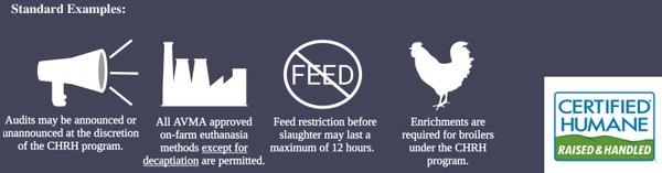 Broiler Welfare Assurance Programs in the United States - Image 6