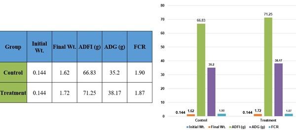 Managing Digestibility- A Key Paradigm to Profitability - Image 4
