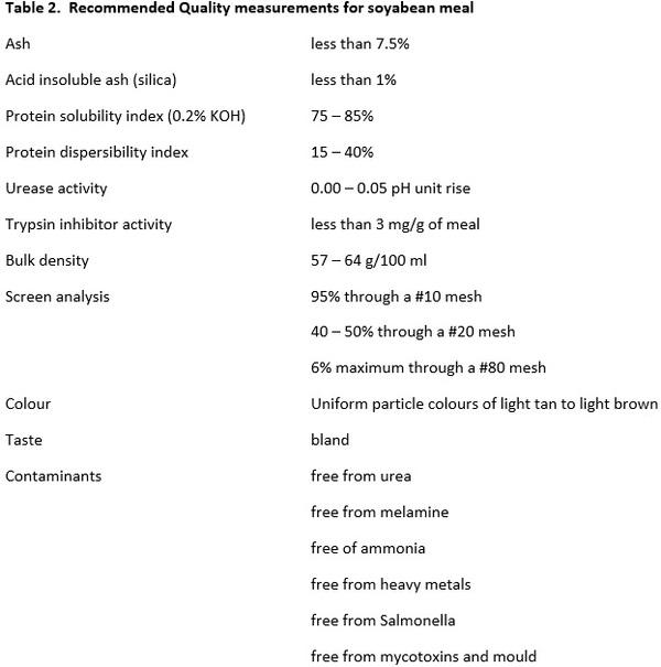 Soyabean meal use in the South African poultry industry: formulation and quality considerations - Image 2