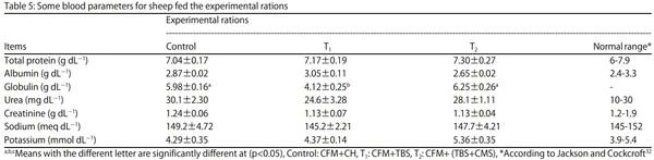 Complete Substitution of Clover Hay and its Impact on Performance of Barki Sheep in Arid and Semi-arid Regions - Image 5