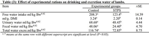 Effect of Grazing Activity and Supplementary Feeding on Energy Utilization by Goats - Image 3