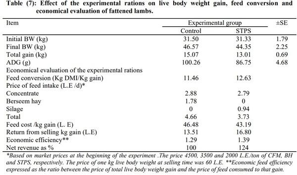 Effect of Grazing Activity and Supplementary Feeding on Energy Utilization by Goats - Image 7