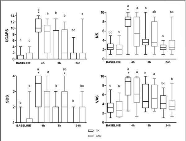 The analgesic effect of preventive administration of meloxicam in calves submitted to hot-iron dehorning - Image 3