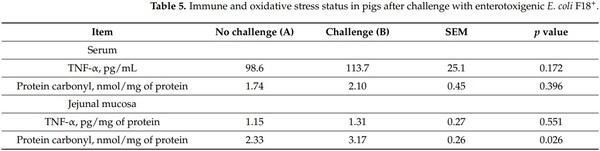 Significance of Mucosa-Associated Microbiota and Its Impacts on Intestinal Health of Pigs Challenged with F18+ E. coli - Image 9