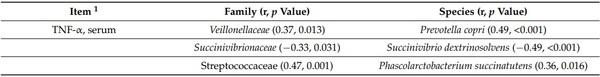 Significance of Mucosa-Associated Microbiota and Its Impacts on Intestinal Health of Pigs Challenged with F18+ E. coli - Image 13