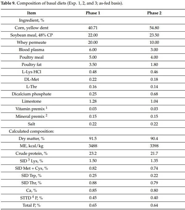 Significance of Mucosa-Associated Microbiota and Its Impacts on Intestinal Health of Pigs Challenged with F18+ E. coli - Image 15