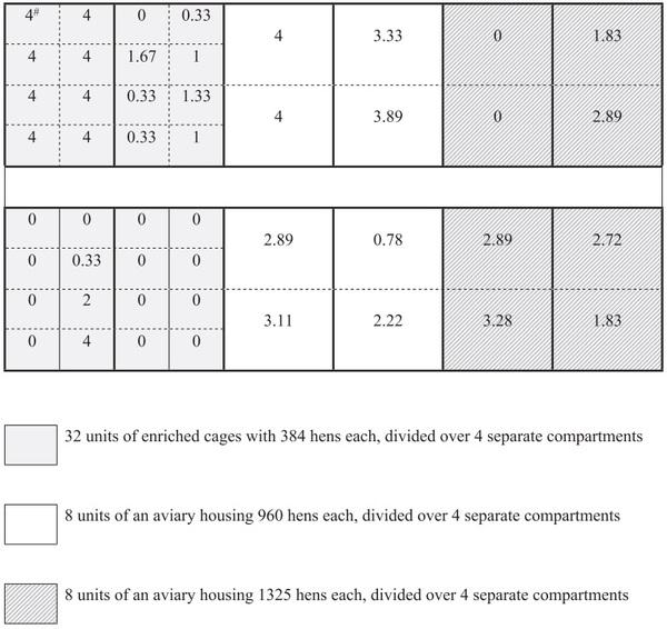 Production losses in laying hens during infestation with the poultry red mite Dermanyssus gallinae - Image 1