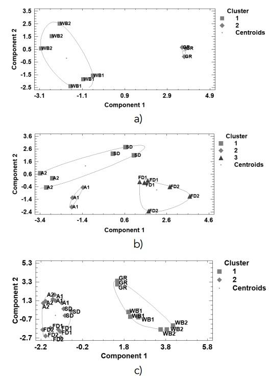 Determination of ochratoxin A in coffee by ELISA method and its relationship with the physical, physicochemical and microbiological properties - Image 8