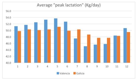 Summer heat in Spain and its effect on cow’s performance - Image 5