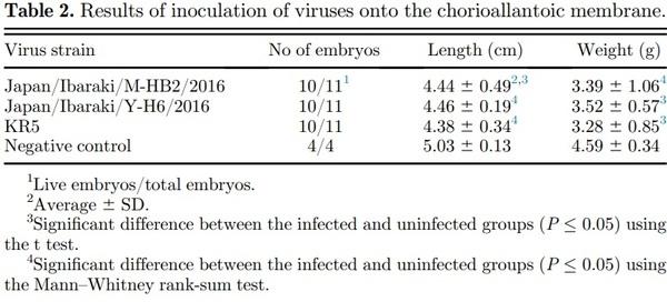 Research Note: Molecular and pathologic characterization of avian adenovirus isolated from the oviducts of laying hens in eastern Japan - Image 4