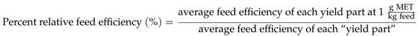 Effects of Feeding Varying Levels of DL-Methionine on Live Performance and Yield of Broiler Chickens - Image 5
