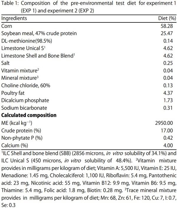 Egg Shell Quality and Bone Status as Affected by Environmental Temperature, Ca and Non-Phytate P Intake and in vitro Limestone Solubility in Single-Comb White Leghorn Hens - Image 1