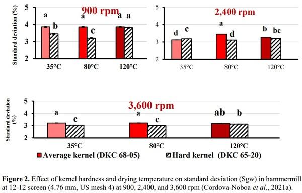 Understanding Corn Variability - Image 2