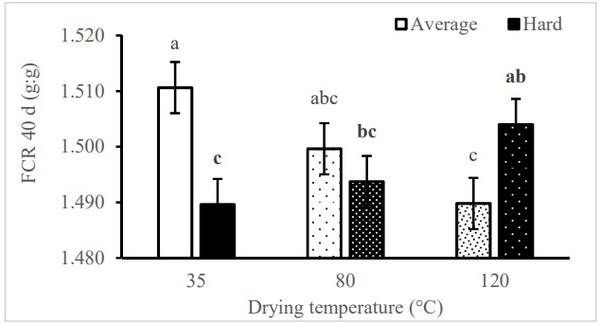 Understanding Corn Variability - Image 3